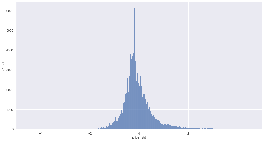 ../_images/notebooks_Sales_Analysis_7_1.png