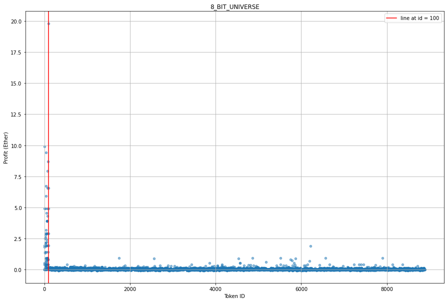 ../_images/notebooks_flipping_profit_per_token_3_2.png