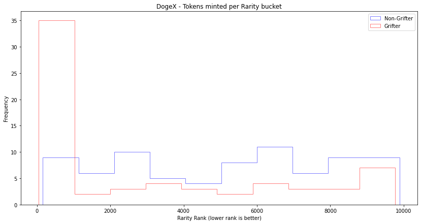 ../_images/notebooks_rarity_histogram_overlay_3_1.png