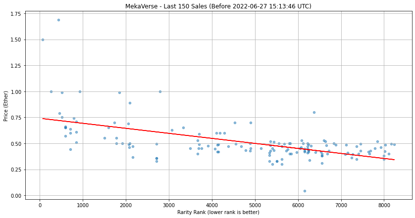 ../_images/notebooks_rarity_vs_lastprice_3_0.png